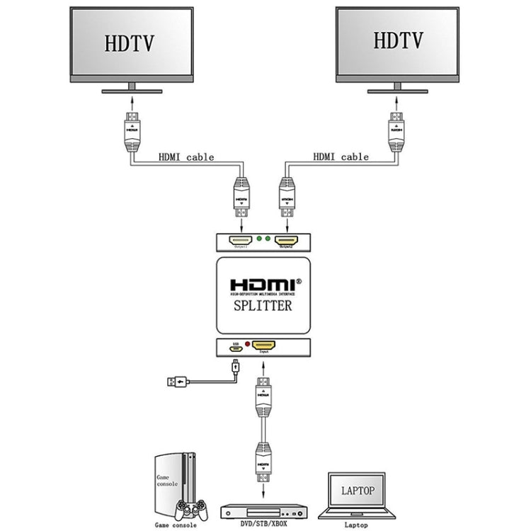 มินิ Full HD 4K 1x2 HDMI 3D V1.4b แยกสำหรับ HDTV / STB / DVD / โปรเจคเตอร์ / DVR, HDMI V1.4b