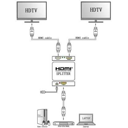 มินิ Full HD 4K 1x2 HDMI 3D V1.4b แยกสำหรับ HDTV / STB / DVD / โปรเจคเตอร์ / DVR, HDMI V1.4b