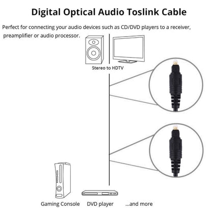 สาย Toslink ไฟเบอร์ออปติกเสียงดิจิตอล, OD: 4.0 มม. (ชุบทอง), 1.5m