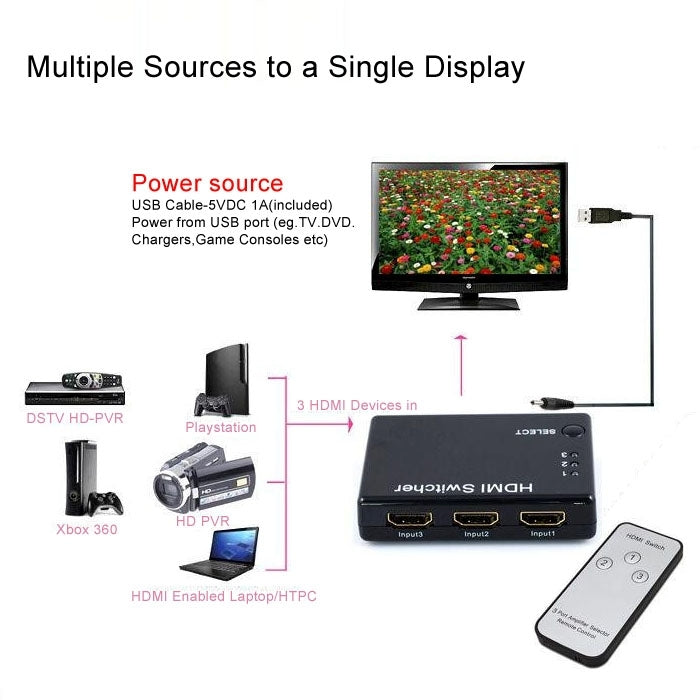 มินิ 3x1 HD 1080P ตัวเลือก HDMI V1.3 พร้อมรีโมทคอนโทรลสำหรับ HDTV / STB / DVD / โปรเจคเตอร์ / DVR, 1x3 HDMI V1.3
