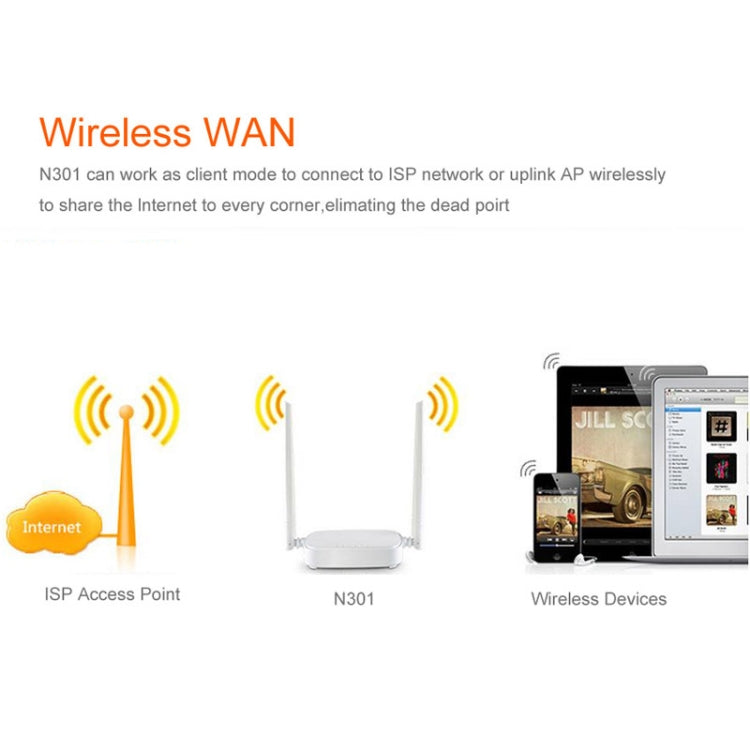 Tenda N301 Wireless N300 เราเตอร์ติดตั้งง่ายความเร็วสูงสุด 300Mbps เซ็นการจัดส่งแบบสุ่ม, N301