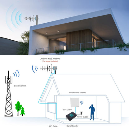 824-960MHZ เสาอากาศ GSM Yagi 12 dBi N ขั้วต่อตัวผู้, ความยาวสายเคเบิล: 15 ม., 824-960MHZ, N Male connector