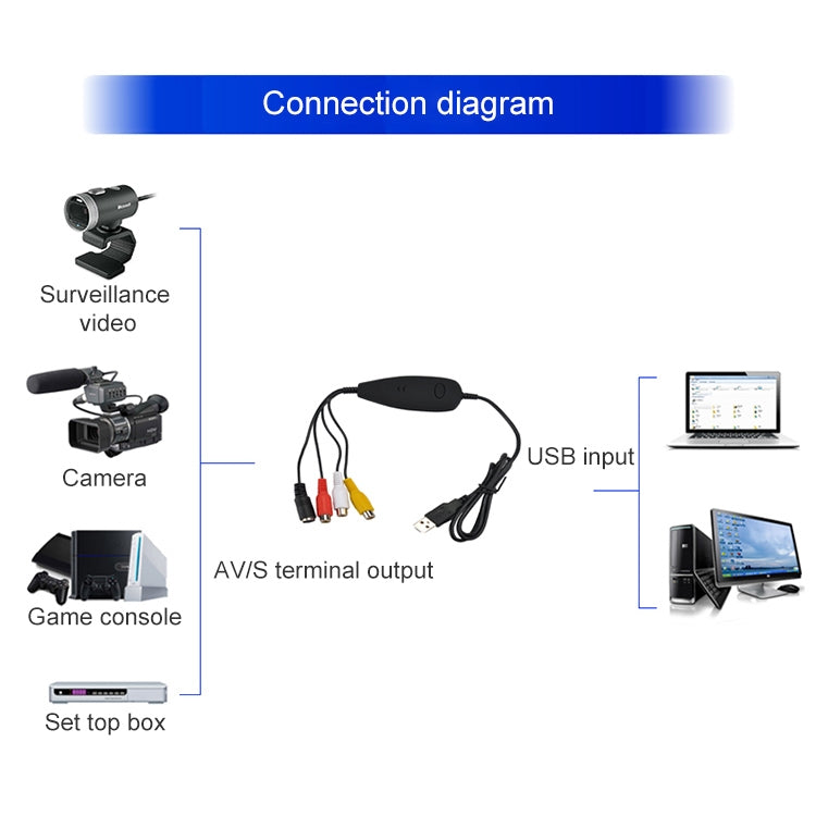 การจับภาพวิดีโอ Ezcap USB 2.0 รองรับรูปแบบการบันทึก MPEG 2 ระบบทีวี: PAL / NTSC
