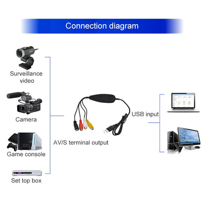 การจับภาพวิดีโอ Ezcap USB 2.0 รองรับรูปแบบการบันทึก MPEG 2 ระบบทีวี: PAL / NTSC