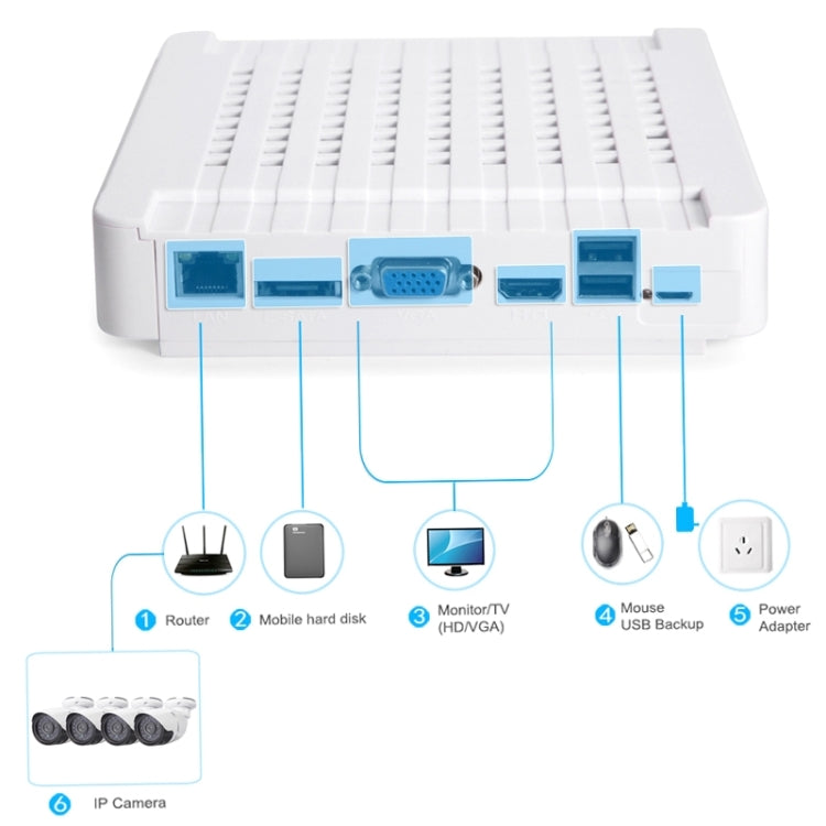 N4B-Mini/L 4 Ch 720P 1.0 ล้านพิกเซลชุด NVR กล้อง IP, รองรับการมองเห็นตอนกลางคืน / การตรวจจับการเคลื่อนไหว, ระยะ IR: 20 ม., N4B-Mini/L