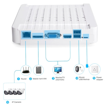 N4B-Mini/L 4 Ch 720P 1.0 ล้านพิกเซลชุด NVR กล้อง IP, รองรับการมองเห็นตอนกลางคืน / การตรวจจับการเคลื่อนไหว, ระยะ IR: 20 ม., N4B-Mini/L