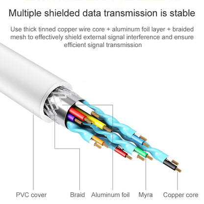 สาย USB 2.0 ถึง USB-C / Type-C 3.1 ยาว 1 ม