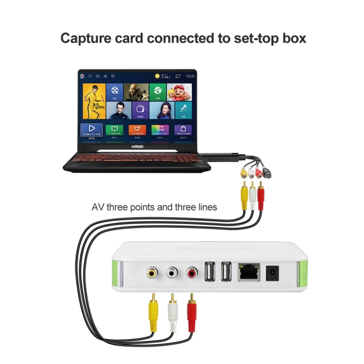 DVD Maker USB 2.0 จับภาพและตัดต่อวิดีโอ (Easy CAP) รองรับรูปแบบการบีบอัด MPEG-1/MPEG-2, ชิป: MA2106, DC60, MA2106 Chip, EM2860 Chip