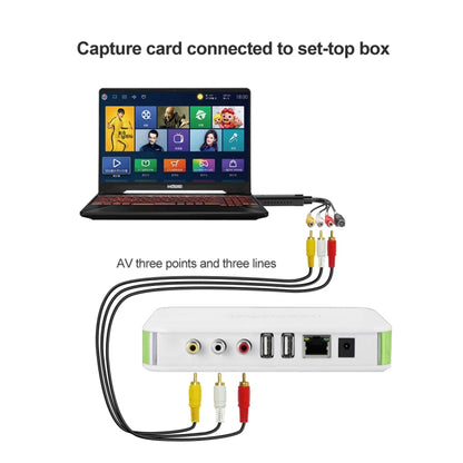 DVD Maker USB 2.0 จับภาพและตัดต่อวิดีโอ (Easy CAP) รองรับรูปแบบการบีบอัด MPEG-1/MPEG-2, ชิป: MA2106, DC60, MA2106 Chip, EM2860 Chip