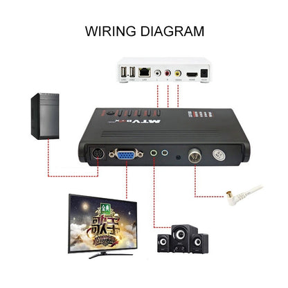 กล่องทีวี HD LCD พร้อมรีโมทคอนโทรล ทีวี (PAL-BG+PAL-DK)