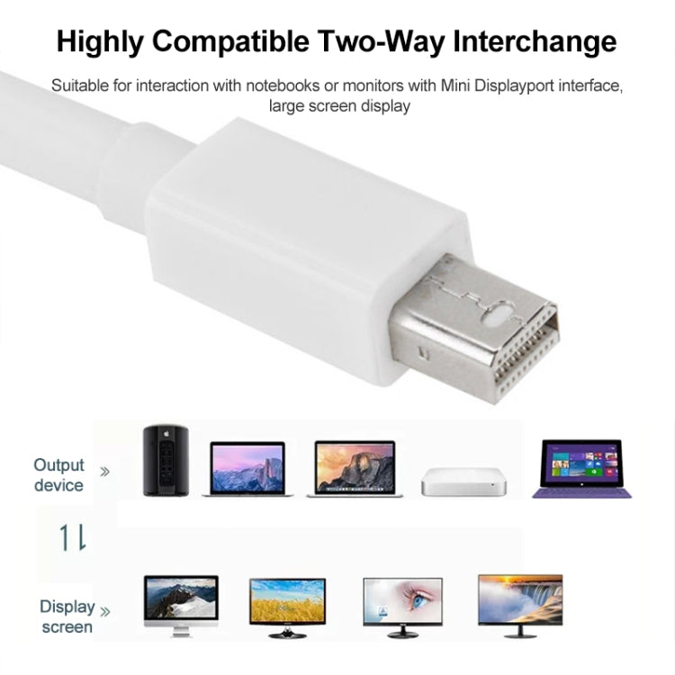 สาย Mini DP DisplayPort สำหรับ Apple iMac MacBook Pro ความยาว 2 ม, Mini DP to Mini DP Male