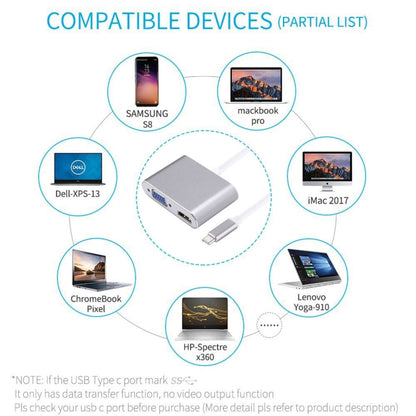 2 in 1 VGA และ HDMI Female เป็น USB-C / Type-C Male Hub Splitter Adapter, VGA+HDMI