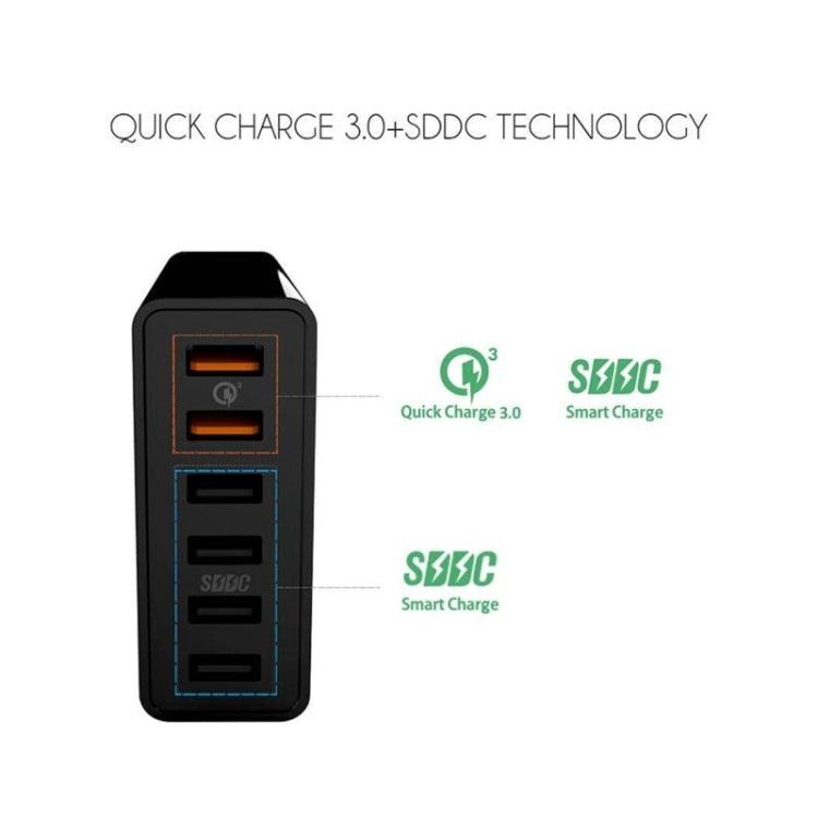 VEDFUN TurboCube D620 หกพอร์ต Quick Charge 3.0 + เทคโนโลยี SDDC เครื่องชาร์จ USB, ปลั๊ก EU / US / UK