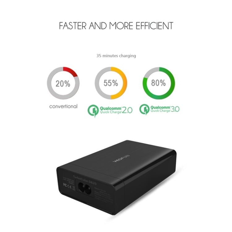 VEDFUN TurboCube D620 หกพอร์ต Quick Charge 3.0 + เทคโนโลยี SDDC เครื่องชาร์จ USB, ปลั๊ก EU / US / UK