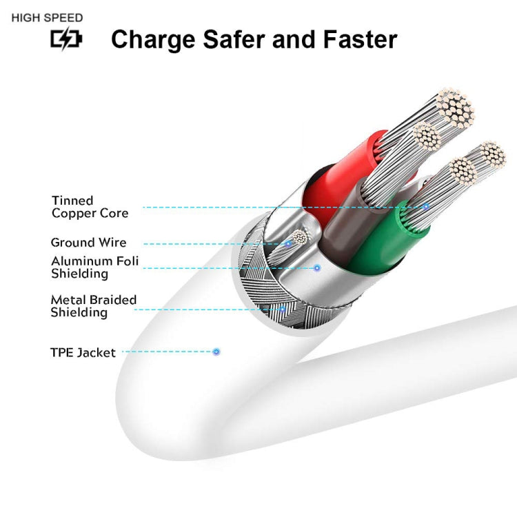 สายเคเบิลอะแดปเตอร์ชาย 2 ม. 2A USB-C / Type-C 3.1 ถึง USB-C / Type-C 3.1