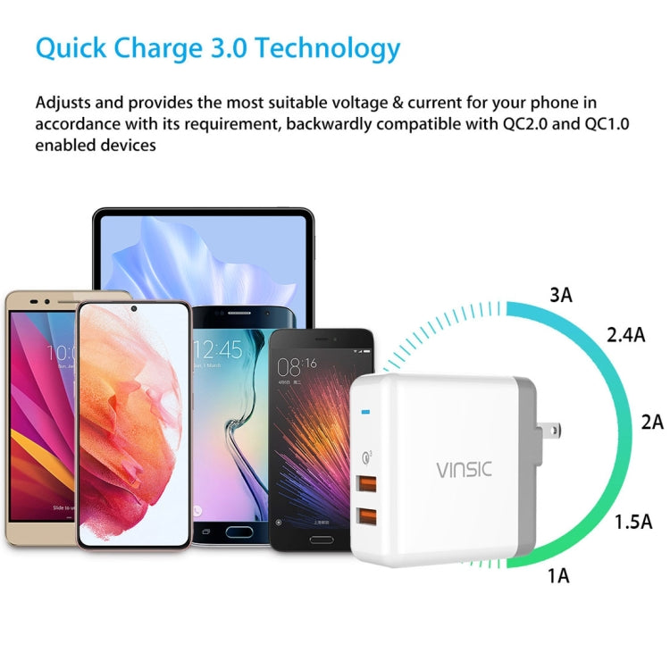 สำหรับ iPhone/iPad, Galaxy S7/S6/Edge/Plus, Mi5 ฯลฯ ปลั๊ก US