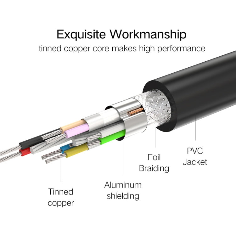 Ugreen 2 ม. USB 3.0 ซิงค์ข้อมูลชายกับหญิงสายเคเบิลต่อขยายการส่งความเร็วสูง, Length: 2m