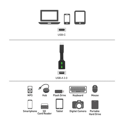 5 ชิ้น USB-C / Type-C ชายกับ USB 3.0 อะแดปเตอร์ OTG หญิง, USB-C / Type-C to USB 3.0