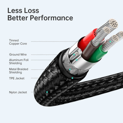 USB-C / Type-C ชายกับ USB-C / Type-C ชายสายชาร์จข้อมูลการส่งผ่านชาย, ความยาวสายเคเบิล: 1.5 ม., 1.5m