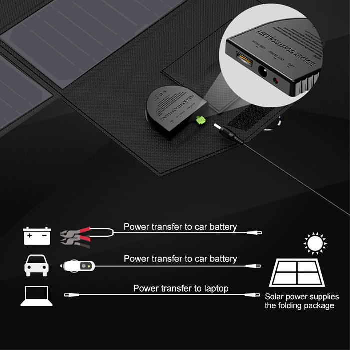 ALLPOWERS เครื่องชาร์จพลังงานแสงอาทิตย์ 40W เครื่องชาร์จแบตเตอรี่พลังงานแสงอาทิตย์แบบพกพา 5V 18V