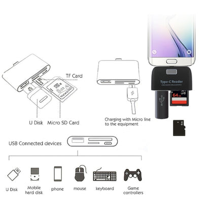 TF + การ์ด SD + พอร์ต USB เป็นชุดเชื่อมต่อเครื่องอ่านการ์ดอะแดปเตอร์ USB-C / Type-C พร้อมไฟแสดงสถานะ LED