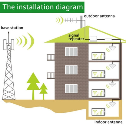 GSM900 / DCS1800MHz โทรศัพท์มือถือขนาดเล็ก LCD เครื่องทวนสัญญาณพร้อมเสาอากาศแบบดูด, GSM900 / DCS1800MHz