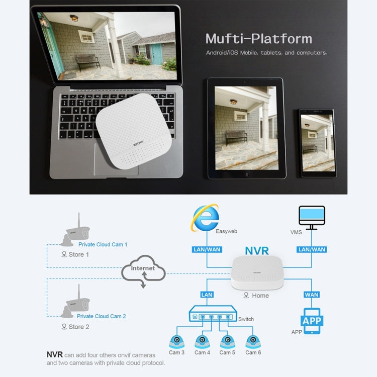 ESCAM PVR204 1080P 4CH+2CH ONVIF NVR เครื่องบันทึกวิดีโอดิจิตอลพร้อม 2CH Cloud Channel สำหรับระบบกล้อง IP, PVR204