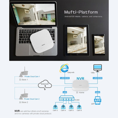 ESCAM PVR204 1080P 4CH+2CH ONVIF NVR เครื่องบันทึกวิดีโอดิจิตอลพร้อม 2CH Cloud Channel สำหรับระบบกล้อง IP, PVR204