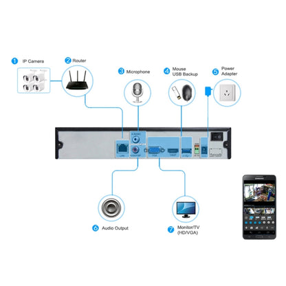 TV-637H5/IP POE กล้อง IP เฝ้าระวังในร่ม, เซ็นเซอร์ CMOS 5.0MP, รองรับการตรวจจับการเคลื่อนไหว, P2P/ONVIF, 36 LED 20m IR Night Vision, TV-637H5/IP POE