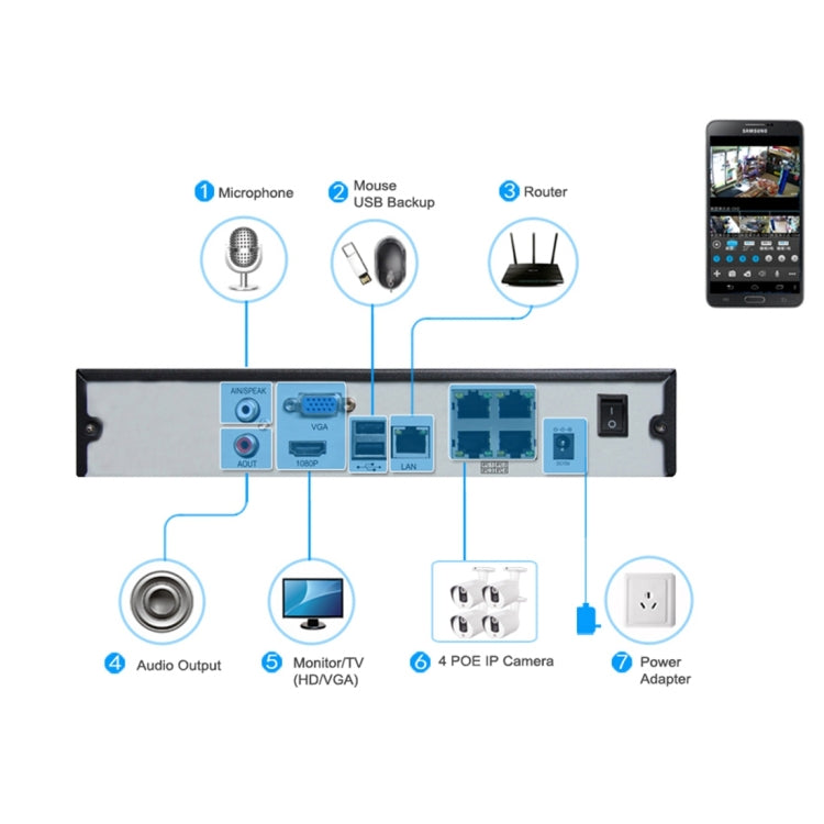 TV-637H5/IP POE กล้อง IP เฝ้าระวังในร่ม, เซ็นเซอร์ CMOS 5.0MP, รองรับการตรวจจับการเคลื่อนไหว, P2P/ONVIF, 36 LED 20m IR Night Vision, TV-637H5/IP POE