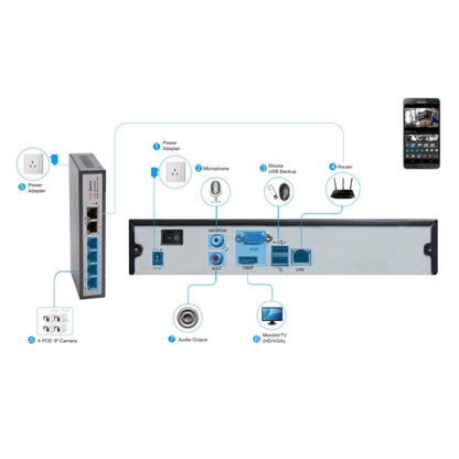 TV-637H5/IP POE กล้อง IP เฝ้าระวังในร่ม, เซ็นเซอร์ CMOS 5.0MP, รองรับการตรวจจับการเคลื่อนไหว, P2P/ONVIF, 36 LED 20m IR Night Vision, TV-637H5/IP POE