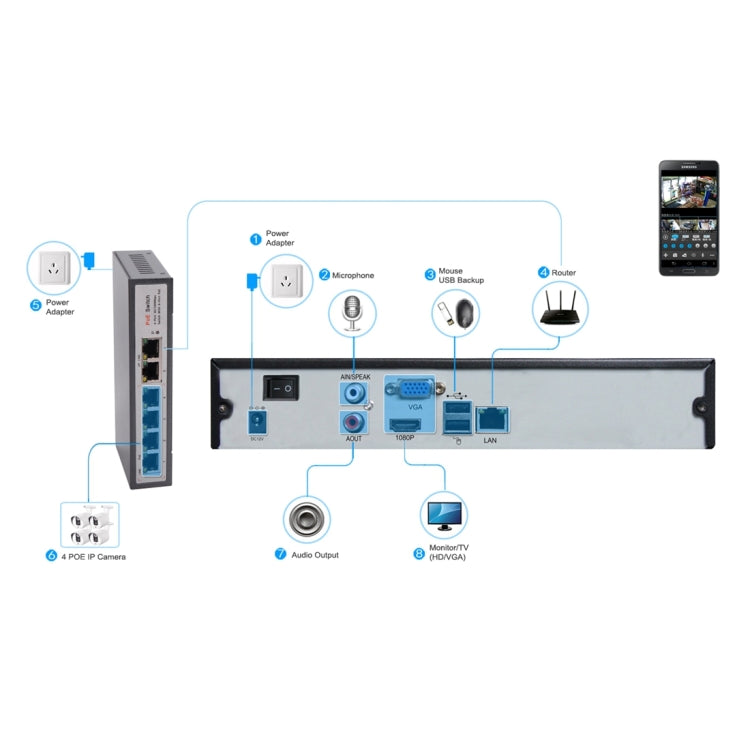TV-655H5/IP MF POE โฟกัสแบบแมนนวล 4X ซูมกล้อง IP เฝ้าระวัง, เซ็นเซอร์ CMOS 5.0MP, รองรับการตรวจจับการเคลื่อนไหว, P2P/ONVIF, 42 LED 20m IR Night Vision, TV-655H5/IP MF POE