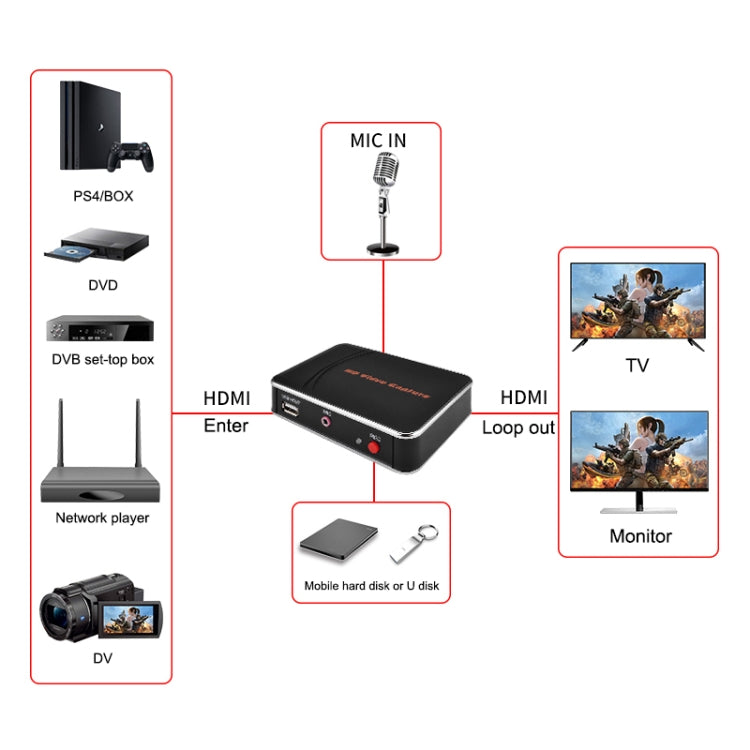 EZCAP280H การ์ดจับภาพวิดีโอ HD 1080P กล่องบันทึก HDMI, EZCAP 280H