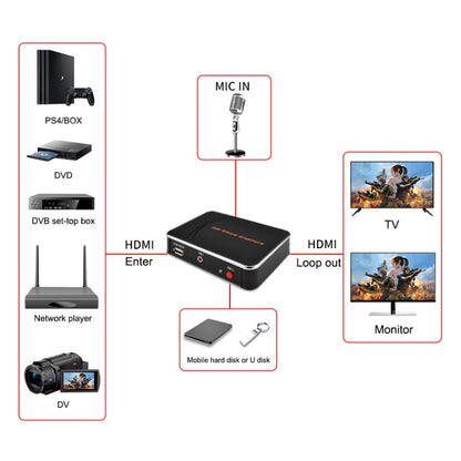 EZCAP280H การ์ดจับภาพวิดีโอ HD 1080P กล่องบันทึก HDMI, EZCAP 280H