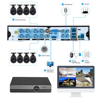 A81U-ZS 5 in 1 8 Channel Dual Stream H.264 1080N AHD DVR รองรับสัญญาณ AHD / TVI / CVI / CVBS / IP, A81U-ZS