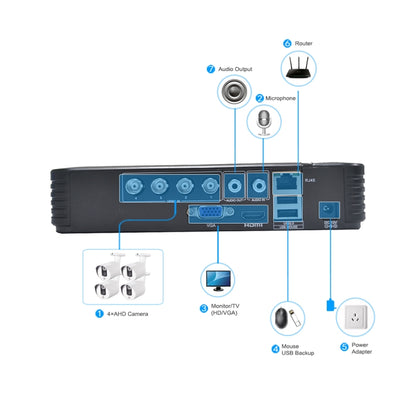 A4/Mini-MS 5 in 1 4-Channel Dual Stream H.264 1080N Mini AHD DVR, รองรับสัญญาณ AHD / TVI / CVI / CVBS / IP, A4/Mini-MS