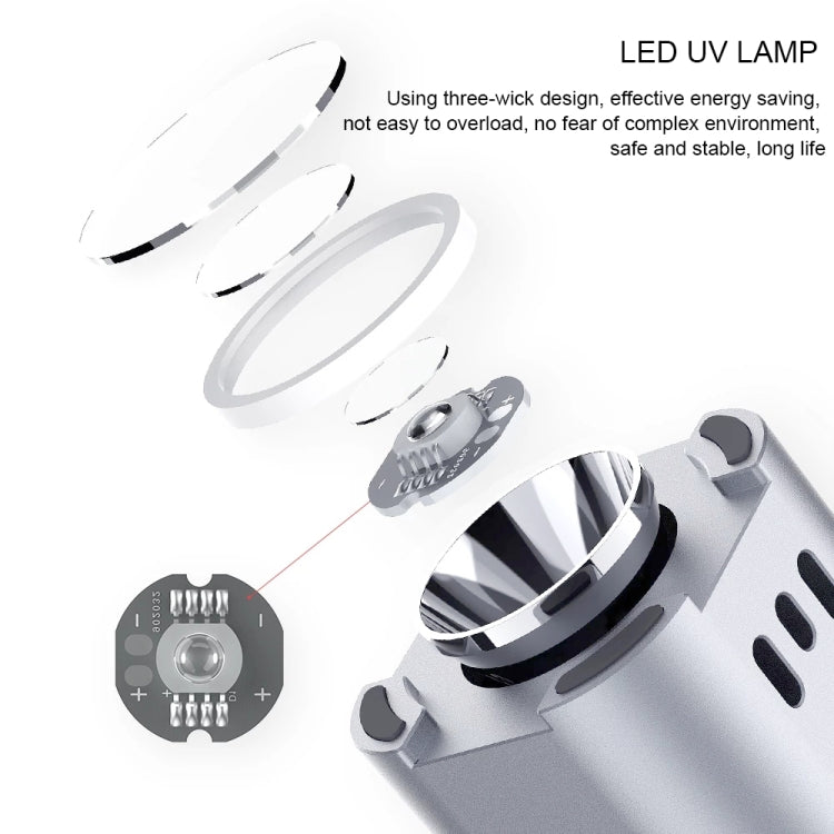 Q Ian l i อัจฉริยะและหลอด UV curing, QIANLI iUV (International Edition)
