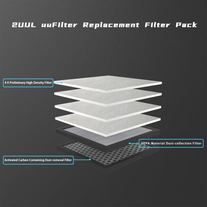 2UUL ซ่อมบำรุงรักษาสถานีฟอกเดสก์ท็อป, Desktop Purification