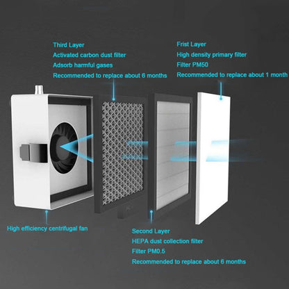 2UUL ซ่อมบำรุงรักษาสถานีฟอกเดสก์ท็อป, Desktop Purification