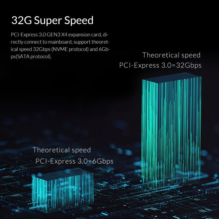 ORICO PDM2 M.2 NVME เป็นการ์ดเอ็กซ์แพนชัน PCI-E 3.0 X4