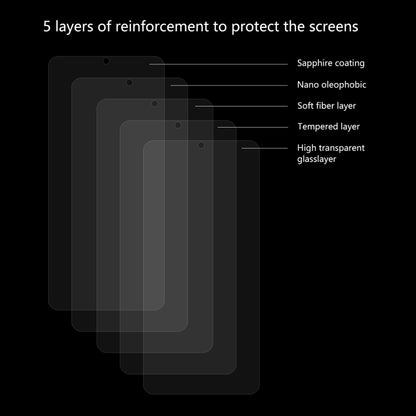 5 ชิ้น ENKAY Hat-Prince 0.26mm 2.5D 9H ฟิล์มป้องกันกระจกนิรภัยสำหรับ Samsung Galaxy A40