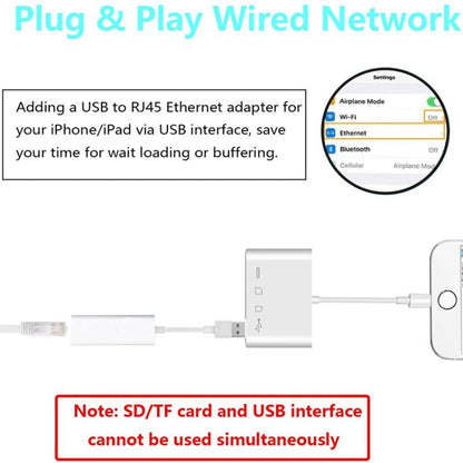 ZS-S1827 การ์ด SD 4 ใน 1 การ์ด TF การชาร์จ 8 พิน อินเตอร์เฟส USB ถึง 8 พินอินเตอร์เฟสกล้องอะแดปเตอร์อ่านรองรับระบบ iOS ทั้งหมด