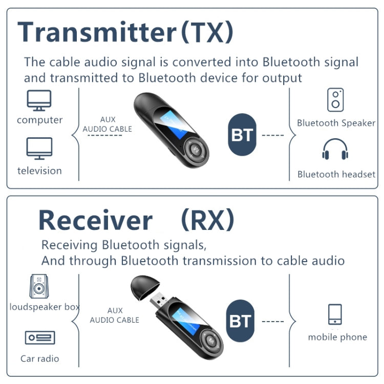 T13 Bluetooth 5.0 ตัวรับสัญญาณบลูทูธ USB และเครื่องส่งสัญญาณพร้อมหน้าจอ