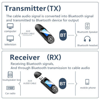 T13 Bluetooth 5.0 ตัวรับสัญญาณบลูทูธ USB และเครื่องส่งสัญญาณพร้อมหน้าจอ