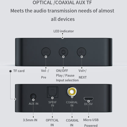 T6 บลูทูธ 5.0 คอมพิวเตอร์ทีวีเครื่องส่งสัญญาณ Fiber coaxial AUX มัลติฟังก์ชั่น TF Card HiFI Bluetooth Audio เครื่องส่งสัญญาณ