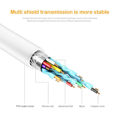 4K 60Hz Type-C ถึง DP DisplayPort เชื่อมต่อสายอะแดปเตอร์ DP ความยาวสายเคเบิล: 1.8 ม.
