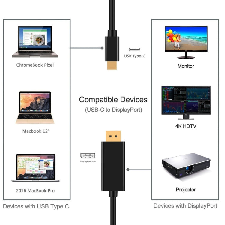 4K 60Hz Type-C ถึง DP DisplayPort เชื่อมต่อสายอะแดปเตอร์ DP ความยาวสายเคเบิล: 1.8 ม.
