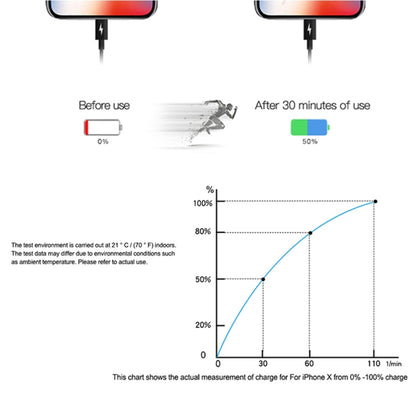 PD 20W เครื่องชาร์จสำหรับเดินทางอินเทอร์เฟซ USB-C / Type-C เดี่ยว, ปลั๊ก EU, Actual 20W EU Plug