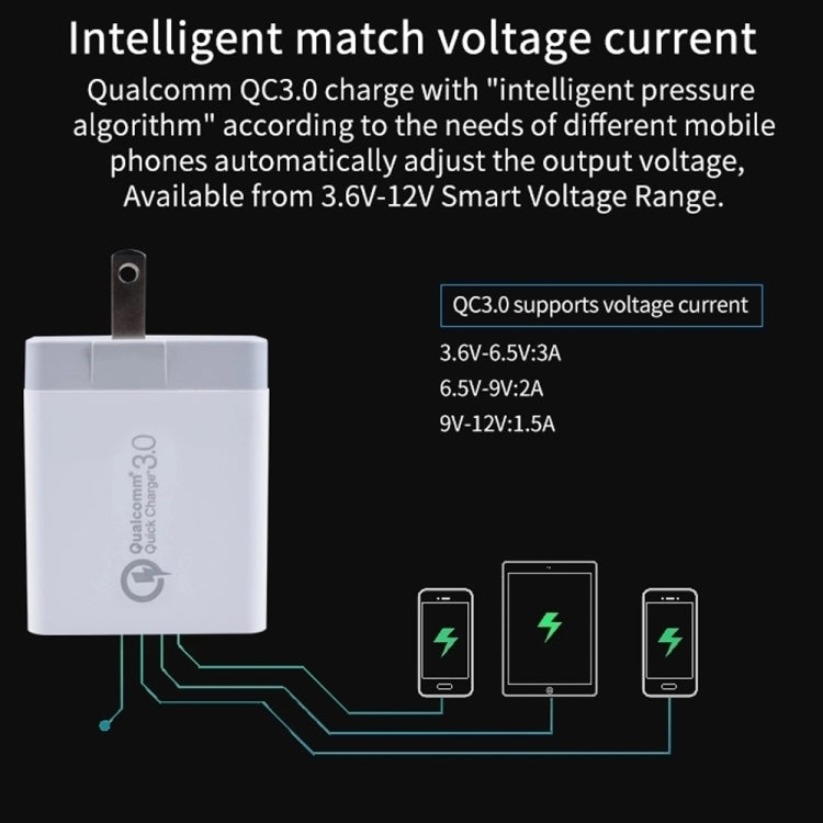 SDC-30W 30W QC 3.0 USB + 2.4A Dual USB 2.0 พอร์ตโทรศัพท์มือถือแท็บเล็ตพีซี Universal Quick Charger Travel Charger, US Plug, US Plug