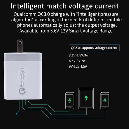 SDC-30W 30W QC 3.0 USB + 2.4A Dual USB 2.0 พอร์ตโทรศัพท์มือถือแท็บเล็ตพีซี Universal Quick Charger Travel Charger, US Plug, US Plug
